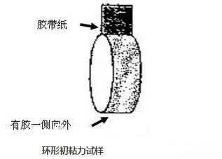 壓敏膠的初粘力到底怎么測試？