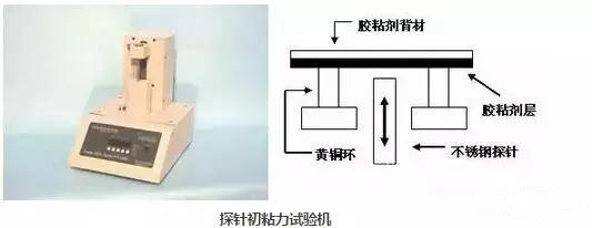 壓敏膠的初粘力到底怎么測試？